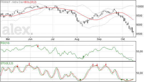 dax17102014