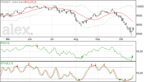 dax21102014