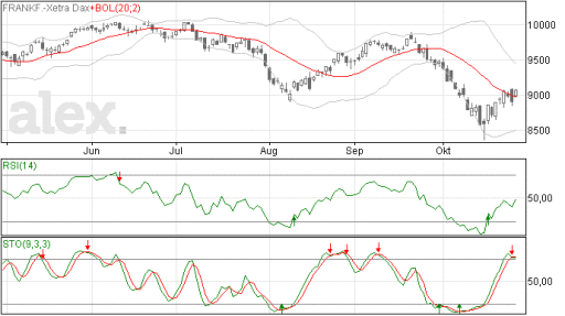 dax29102014