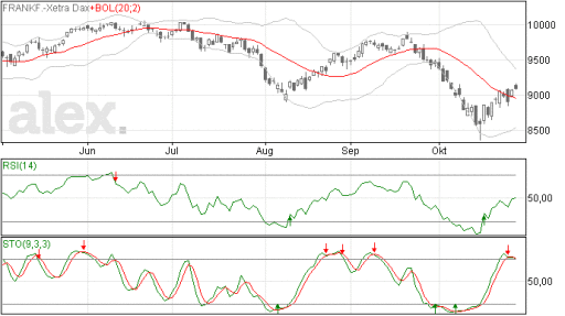 dax30102014