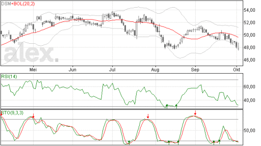 dsm03102014