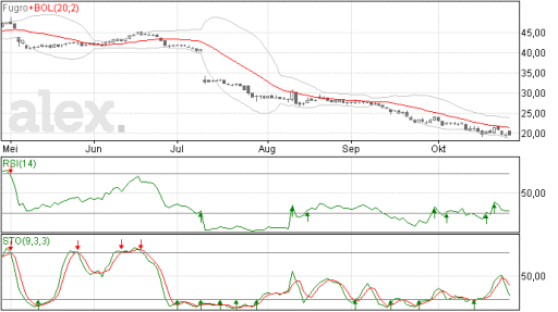 fugro28102014