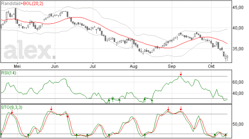 randstad15102014