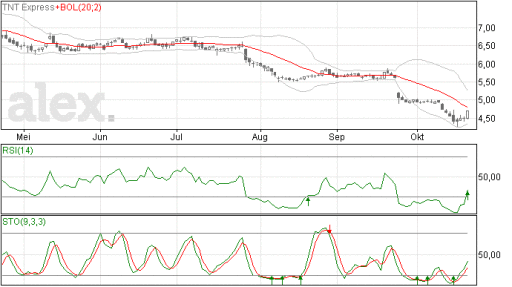 tnt22102014