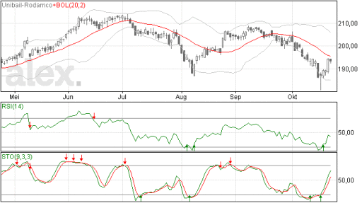 unibailrodamco23102014