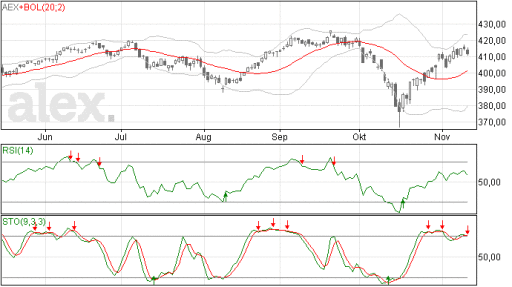 aex13112014