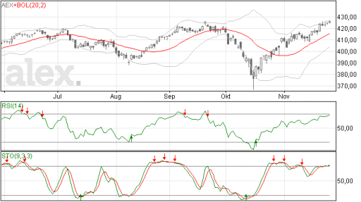 aex28112014