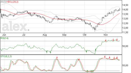 ahold25112014