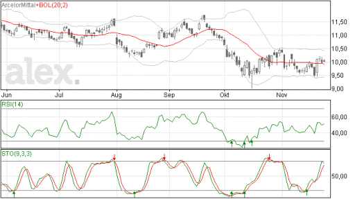 arcelormittal27112014
