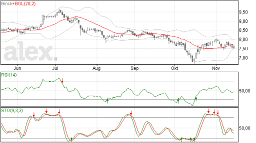 binckbank18112014