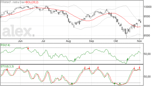 dax05112014