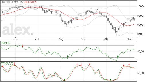 dax11112014