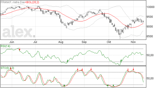 dax17112014