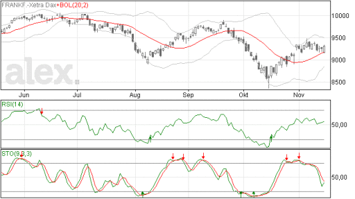 dax18112014