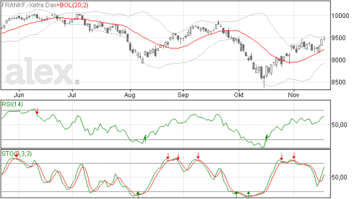 dax20112014