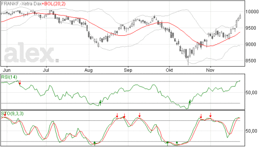 dax26112014