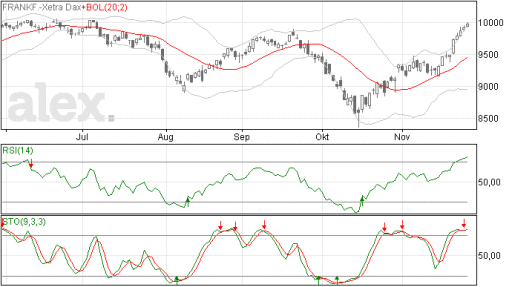 dax28112014