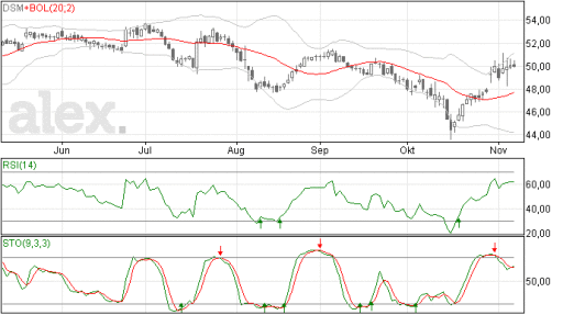 dsm10112014