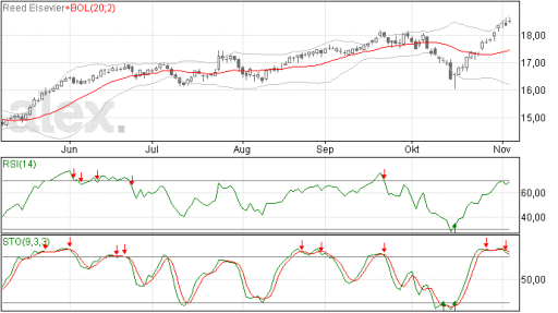 elsevier06112014