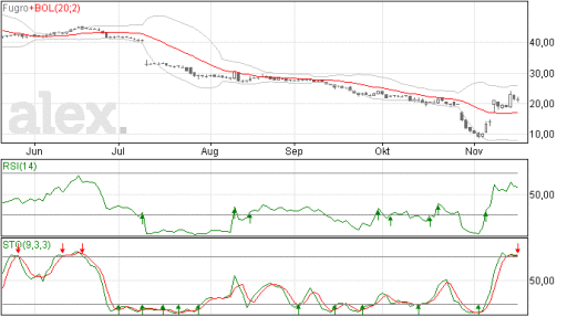fugro19112014