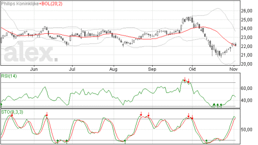 philips05112014