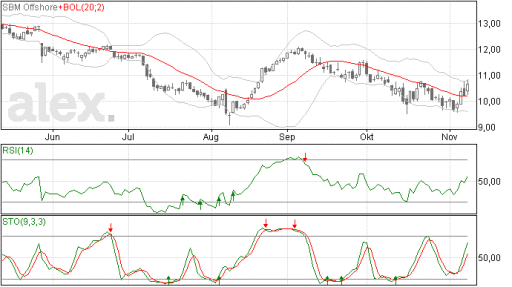 sbm11112014
