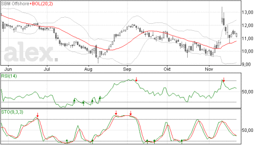 sbm25112014