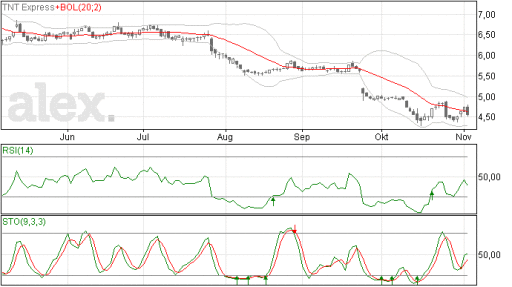 tnt05112014