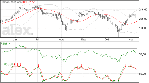 unibailrodamco12112014