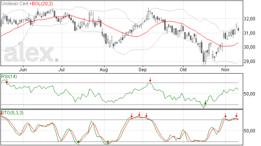 unilever13112014
