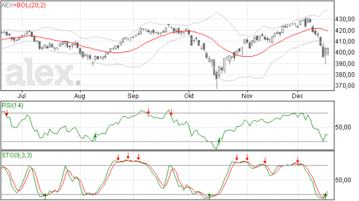 aex18122014