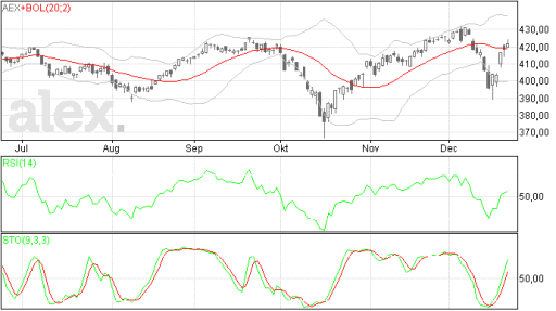 aex23122014