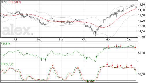 ahold11122014