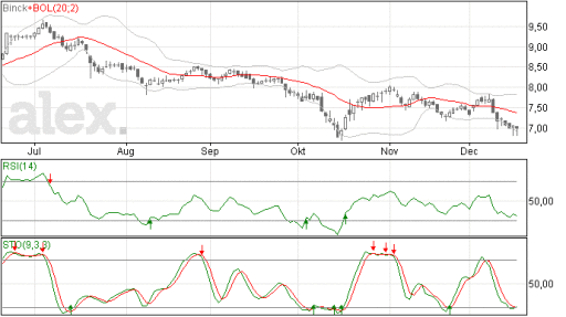 binckbank18122014