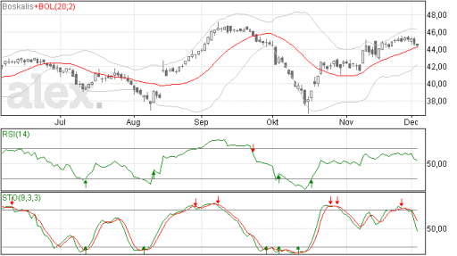 boskalis04122014