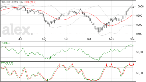 dax03122014