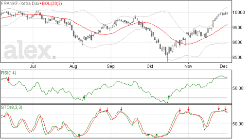 dax04122014
