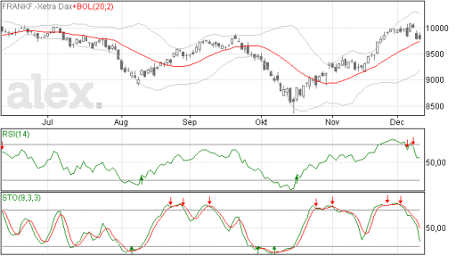 dax11122014