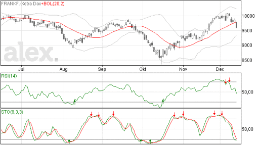 dax15122014