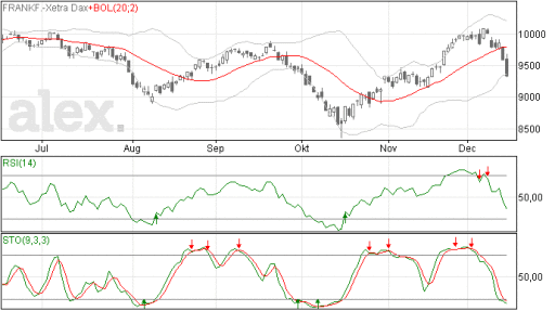 dax16122014