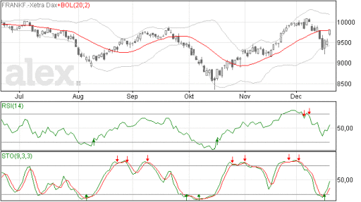 dax19122014