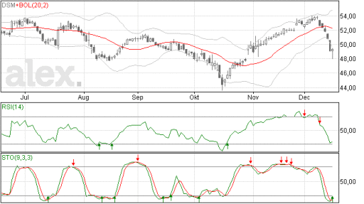 dsm17122014