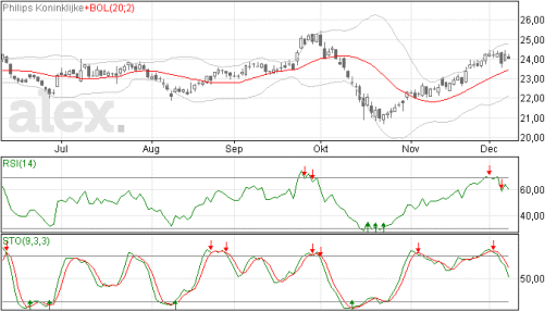 philips09122014