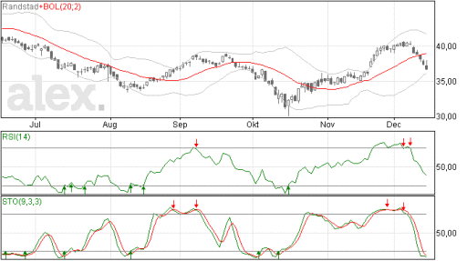 randstad16122014