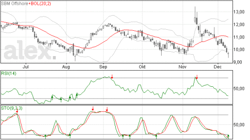sbm10122014