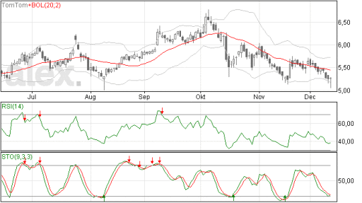 tomtom12122014