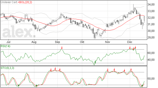 unilever19122014