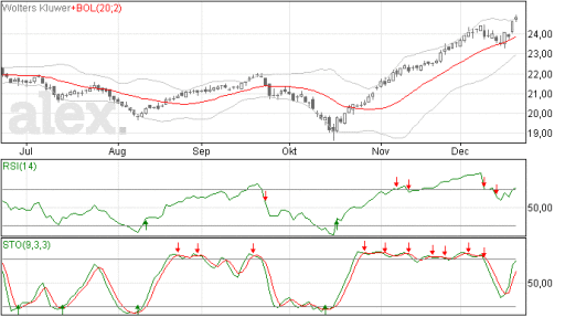 wolterskl22122014