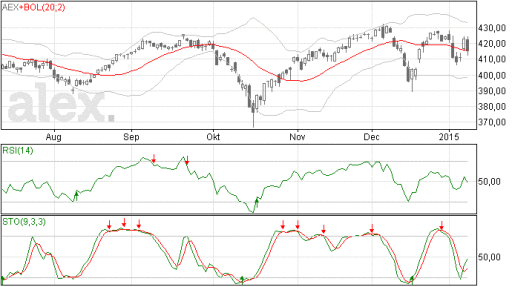 aex12012015