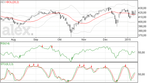 aex14012015
